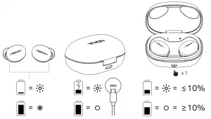 Nokia Comfort Earbuds Pro