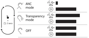Double press control button