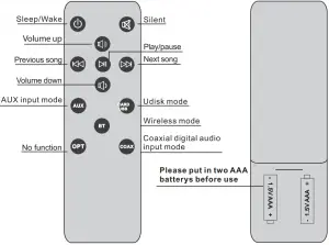 Remote Control Overview