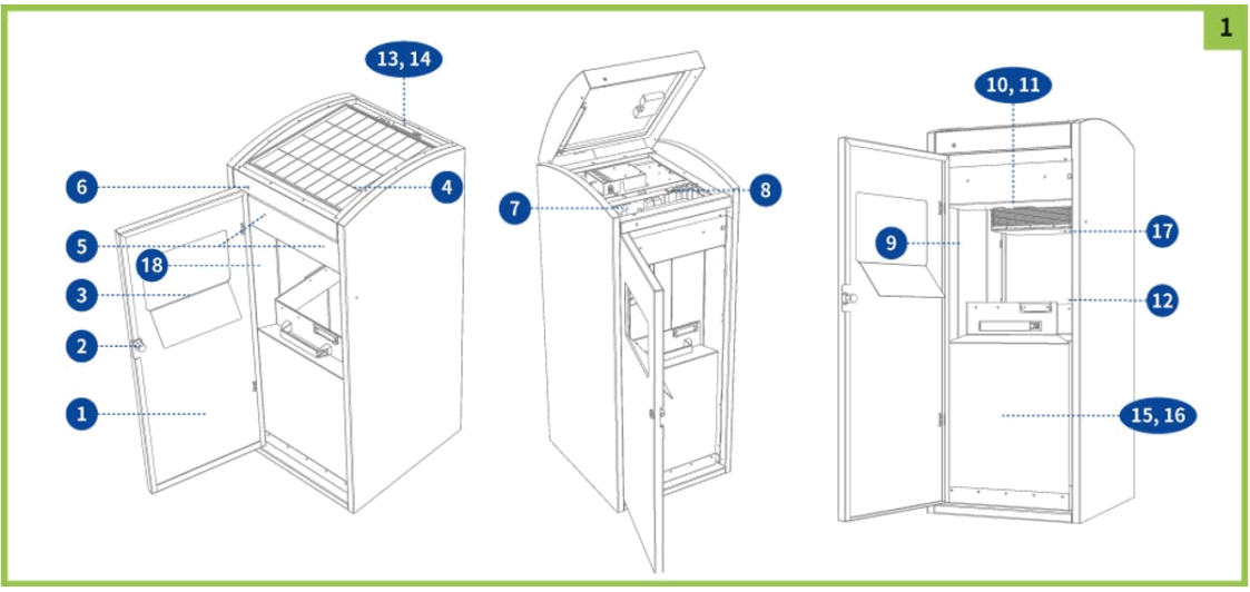 ECUBE LABS CCB CleanCUBE Samrt Waste Management Solution - Product Components