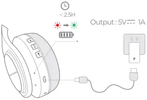 Charge the Headphone