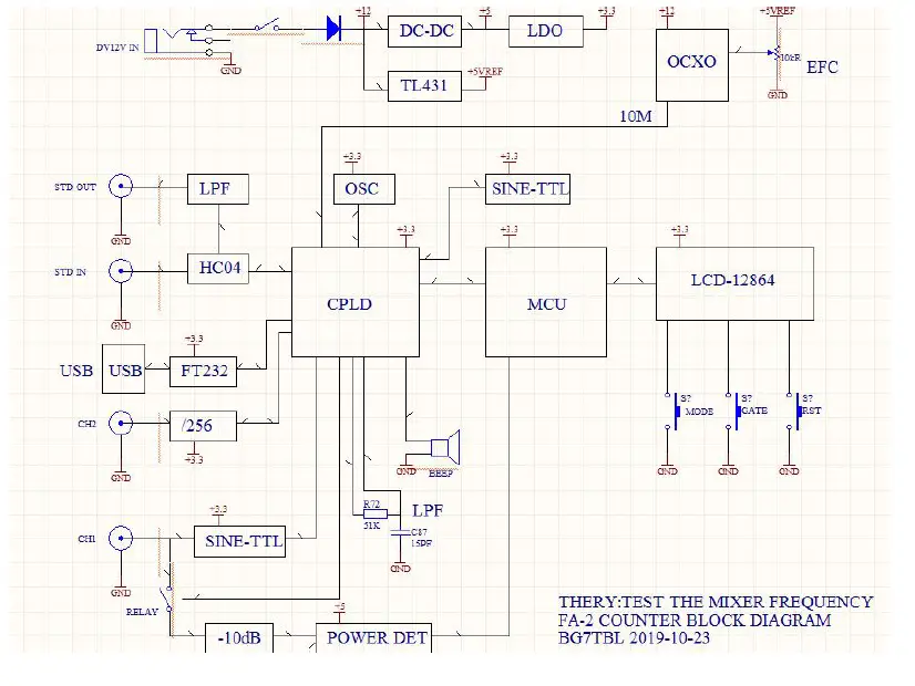 Banggood FA-2 Frequency Counter Kit Meter-7