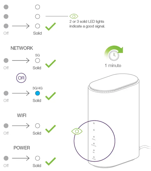 TELUS MC8010CA Smart Hub Indoor Unit Installation Fig13