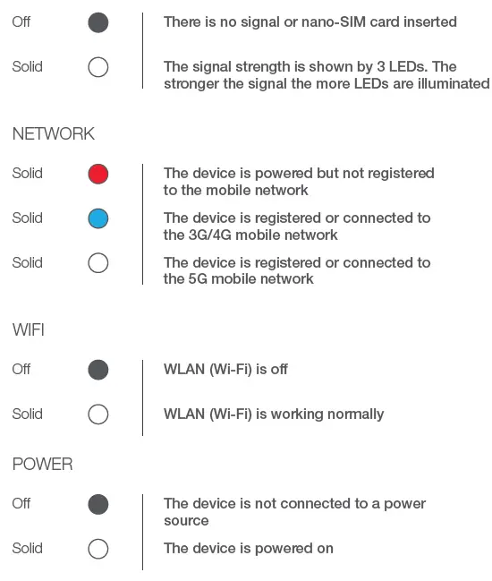 TELUS MC8010CA Smart Hub Indoor Unit Installation Fig24
