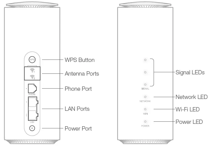 TELUS MC8010CA Smart Hub Indoor Unit Installation Fig3