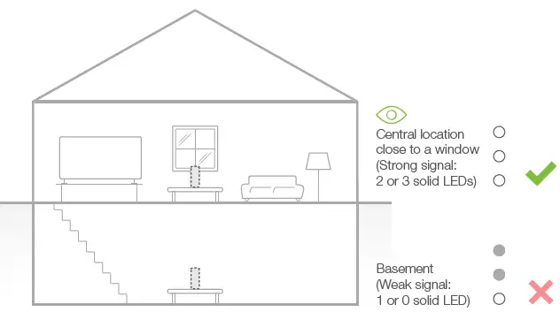 TELUS MC8010CA Smart Hub Indoor Unit Installation Fig5