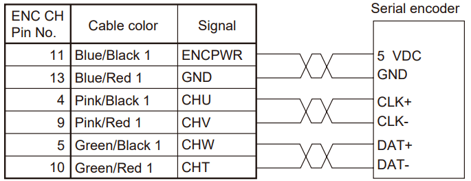 OMRON CK3M Laser Interface Unit - CAES03A