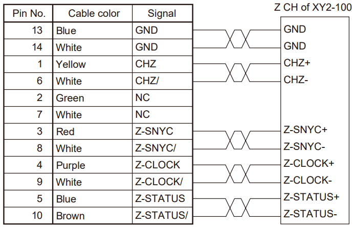 OMRON CK3M Laser Interface Unit - CAG03A