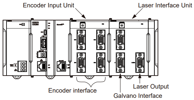 OMRON CK3M Laser Interface Unit - Electrical Rating