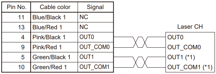 OMRON CK3M Laser Interface Unit - Laser Output