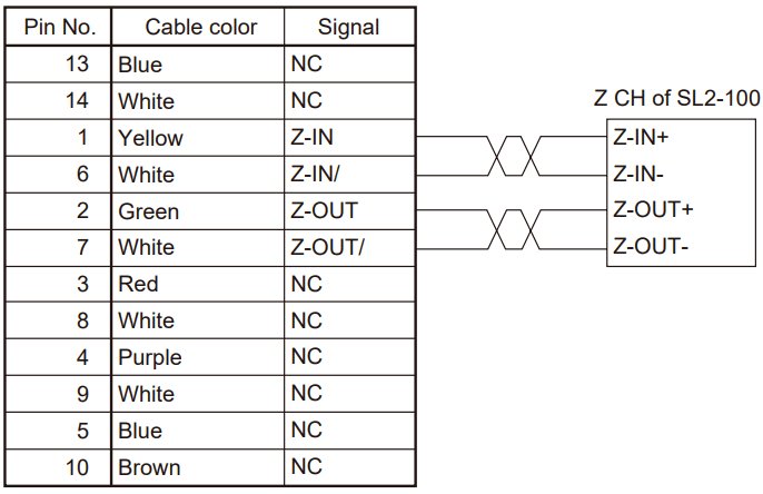 OMRON CK3M Laser Interface Unit - SL2 1