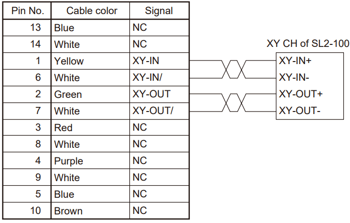 OMRON CK3M Laser Interface Unit - SL2