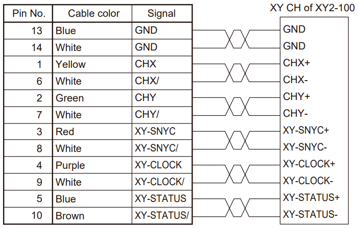 OMRON CK3M Laser Interface Unit - XY2