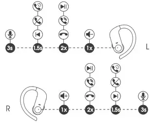 HAPPYAUDiO S1 True wireless Bluetooth Earbuds -