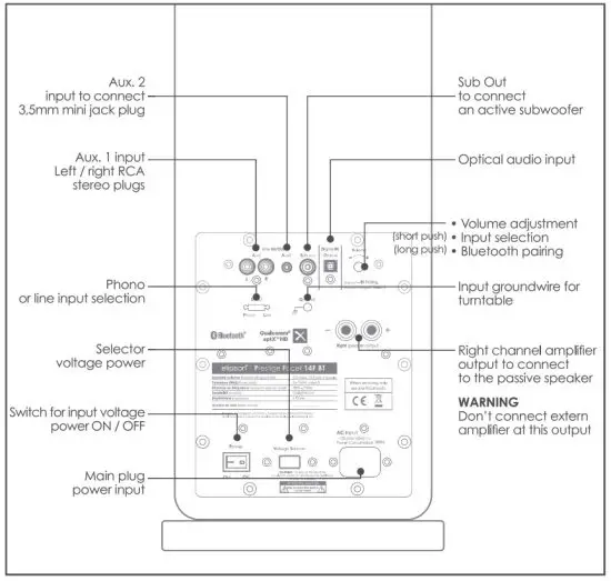 elipson PF6BBT Powered Bluetooth Speaker - puttinghh2