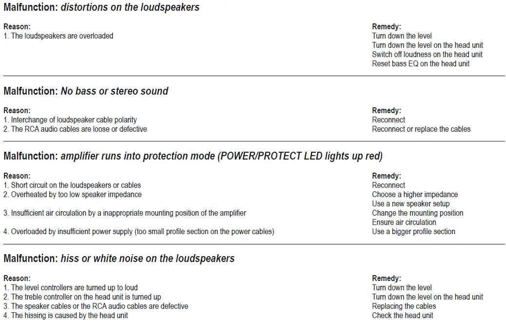 ESX QM500.2 Class D 2-Channel Amplifier fig 13