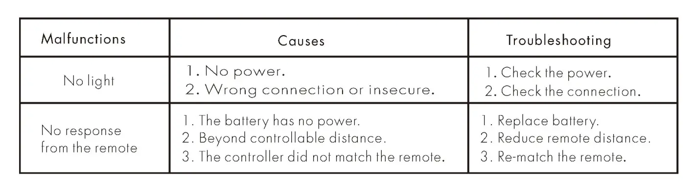 MiBOXER ACT240W AC Triac RF + Push Dimmer 7