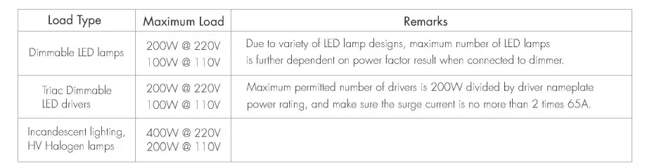 MiBOXER ACT240W AC Triac RF + Push Dimmer 8 - Copy