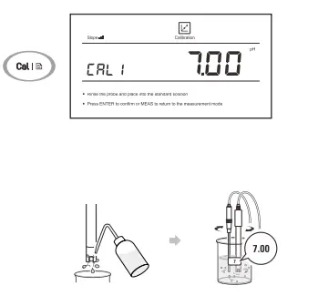 Bante-210 Benchtop pH Meter 13