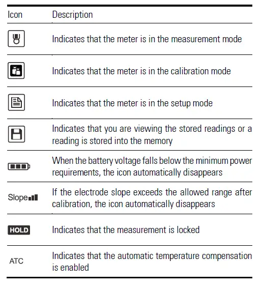Bante-220 Portable pH Meter 21