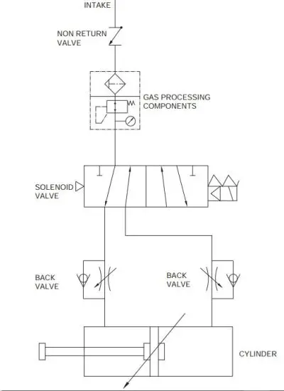 FIG 11 Pneumatic Schematic.JPG