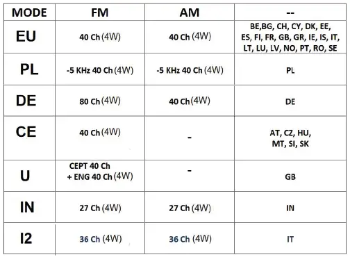 ALBRECHT AE 6290 CB Radio-9