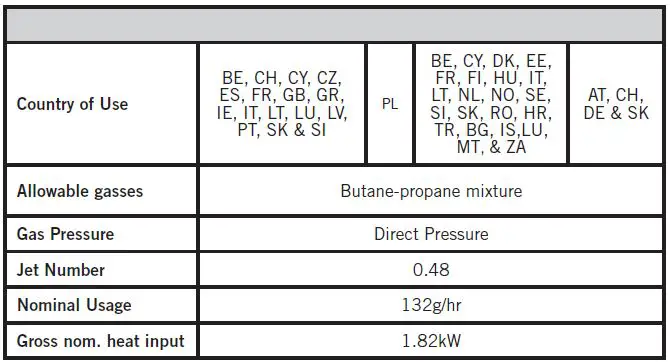 CADAC-6525L1-Safari-Chef-30-Compact-FIG8