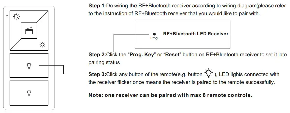 sunricher-sr-sb9001k5-dim rf+bluetooth-us-size-single-color-remote-FIG3
