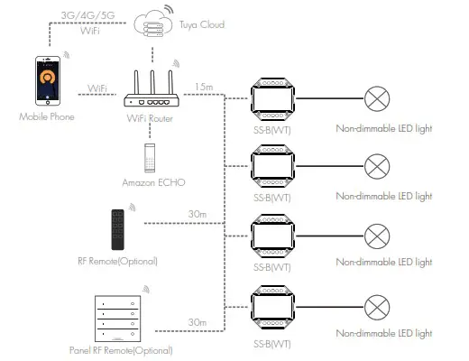 HEB LIGHTING SS B Wi Fi and RF Smart AC Switch - System wiring