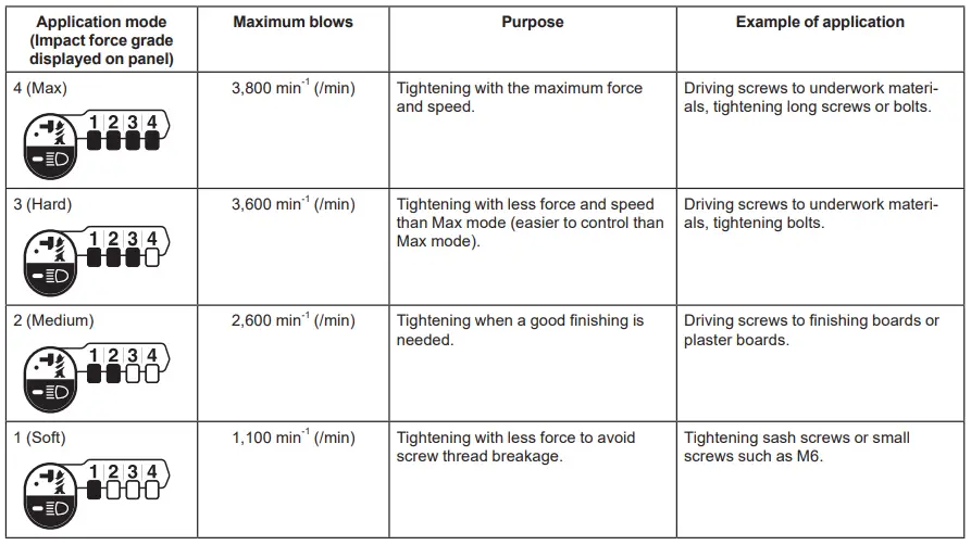 makita-DTD172-Cordless-Impact-Driver-21