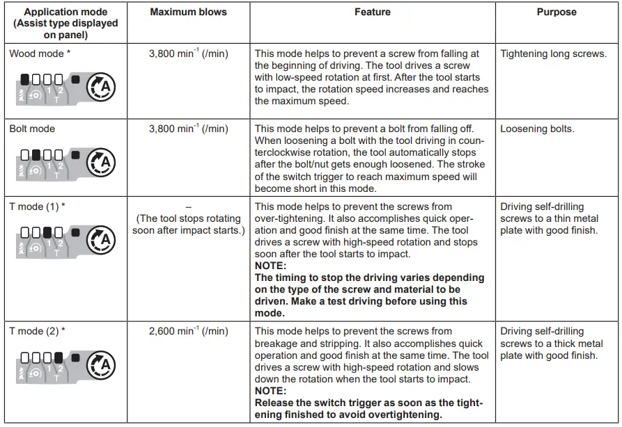 makita-DTD172-Cordless-Impact-Driver-22