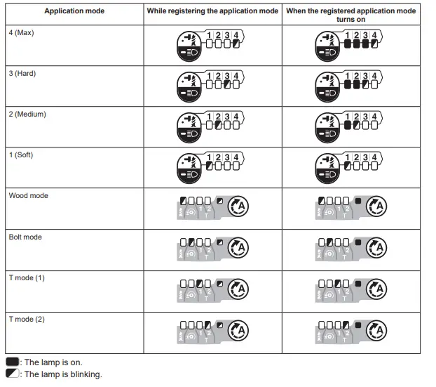 makita-DTD172-Cordless-Impact-Driver-24