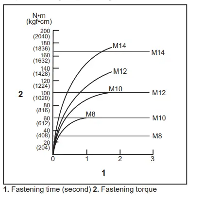makita-DTD172-Cordless-Impact-Driver-26