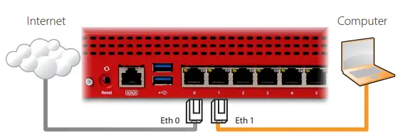 WatchGuard CL2AE8 Firebox M290-390-590-690 User Guide - Connect Your Firebox and Power It On