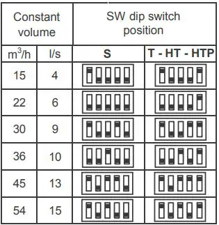 envirovent-ECO-DMEV-Centrifugal-Extract-Fan-10