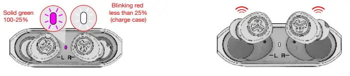 JLAB-EBGOAIRRBLK82-Go-Air-True-Wireless-Bluetooth-Earbuds-+-Charging-fig-6