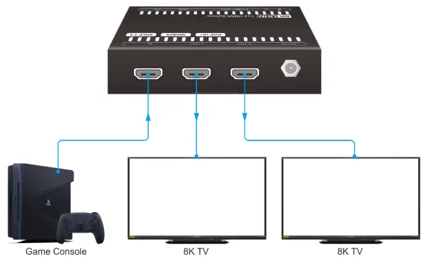 WOLFPACK HDTVSUH2E8K 8K 1x2 HDMI Splitter-fig5