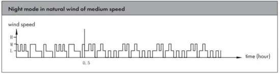 KLARSTEIN 10040205 Skyscraper Ice Smart 4 in 1 Air Cooler & Fan - Night mode 1