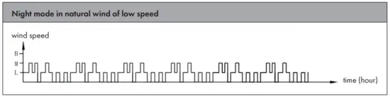KLARSTEIN 10040205 Skyscraper Ice Smart 4 in 1 Air Cooler & Fan - Night mode 2