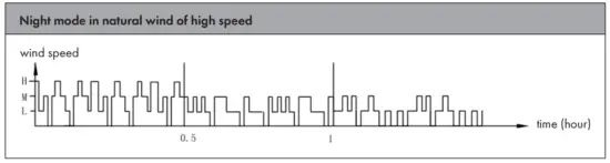 KLARSTEIN 10040205 Skyscraper Ice Smart 4 in 1 Air Cooler & Fan - Night mode 2