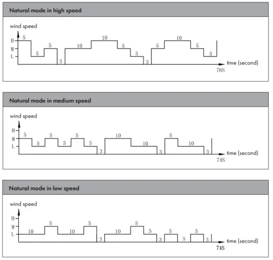 KLARSTEIN 10040205 Skyscraper Ice Smart 4 in 1 Air Cooler &amp Fan - WIND PATTERN