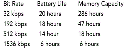 ATTO DIGITAL SG0951 Voice Activated Recorder FIG 18