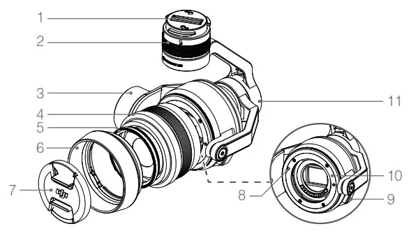 ZENMUSE Lens Kit ZENMUSE Lens Kit