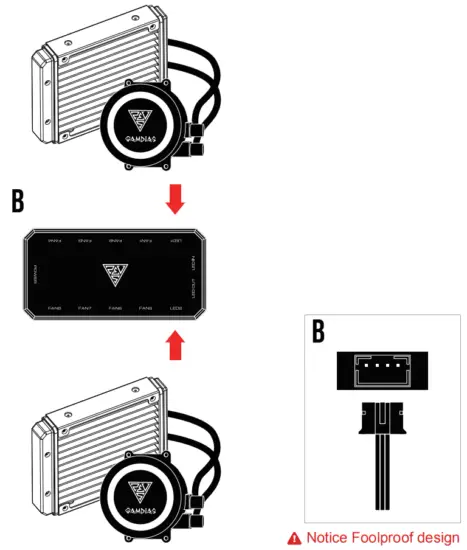 GAMDIAS Aeolus M2 1204R Case and Radiator Fan - FIG 5
