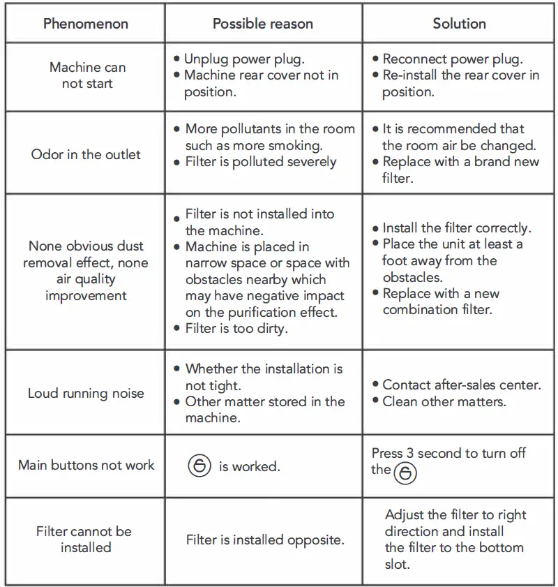 ACEKOOL H13 True HEPA Air Purifier for Home Large Room-fig16