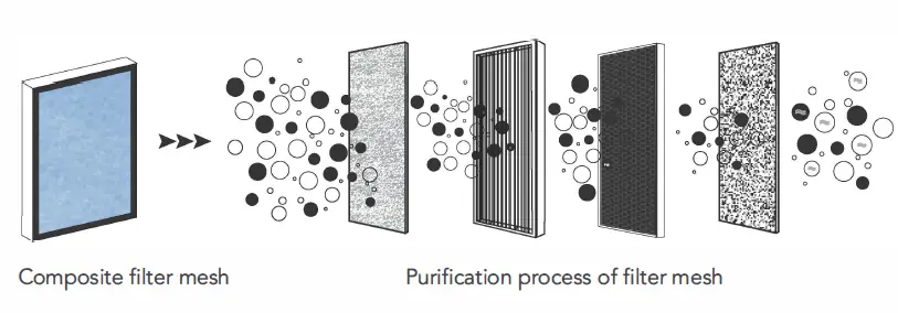 ACEKOOL H13 True HEPA Air Purifier for Home Large Room-fig5
