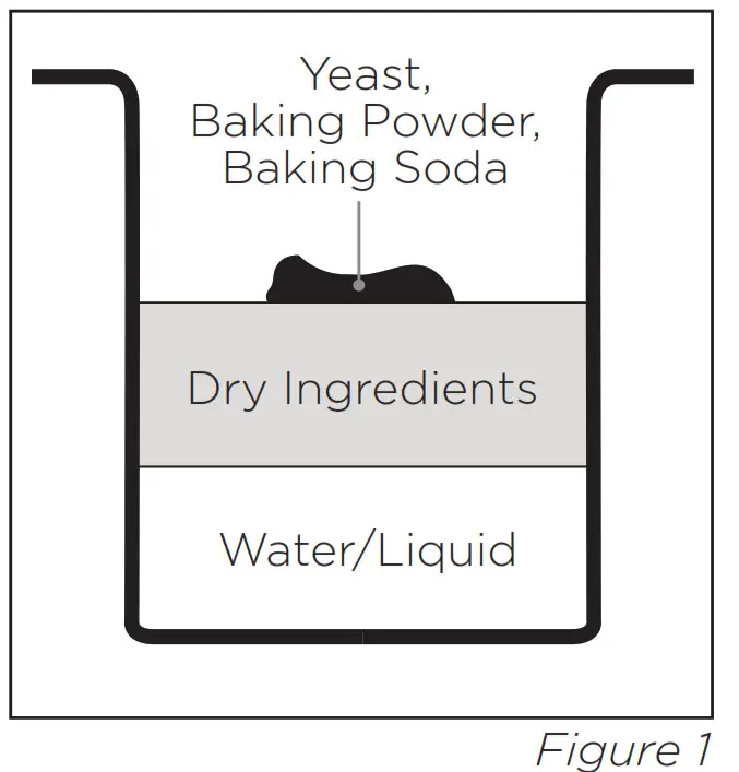 WOLFGANG Electronic Bread Maker--PREPARE