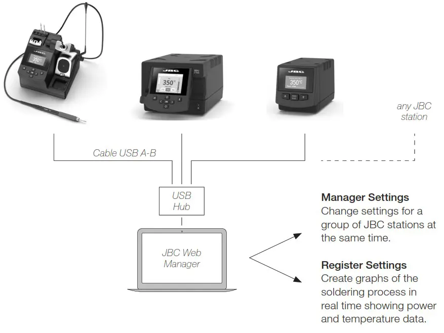 JBC CDB Compact Soldering Station - USB Connector 2