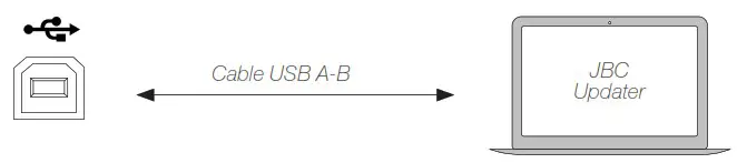 JBC CDB Compact Soldering Station - USB Connector
