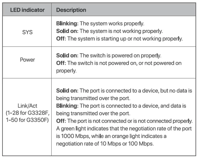 IP-COM-G3328F-World-Wide-Wireless-20